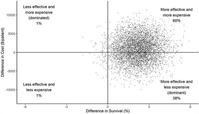 Cost-effectiveness analysis of heart rate characteristics monitoring to improve survival for very low birth weight infants